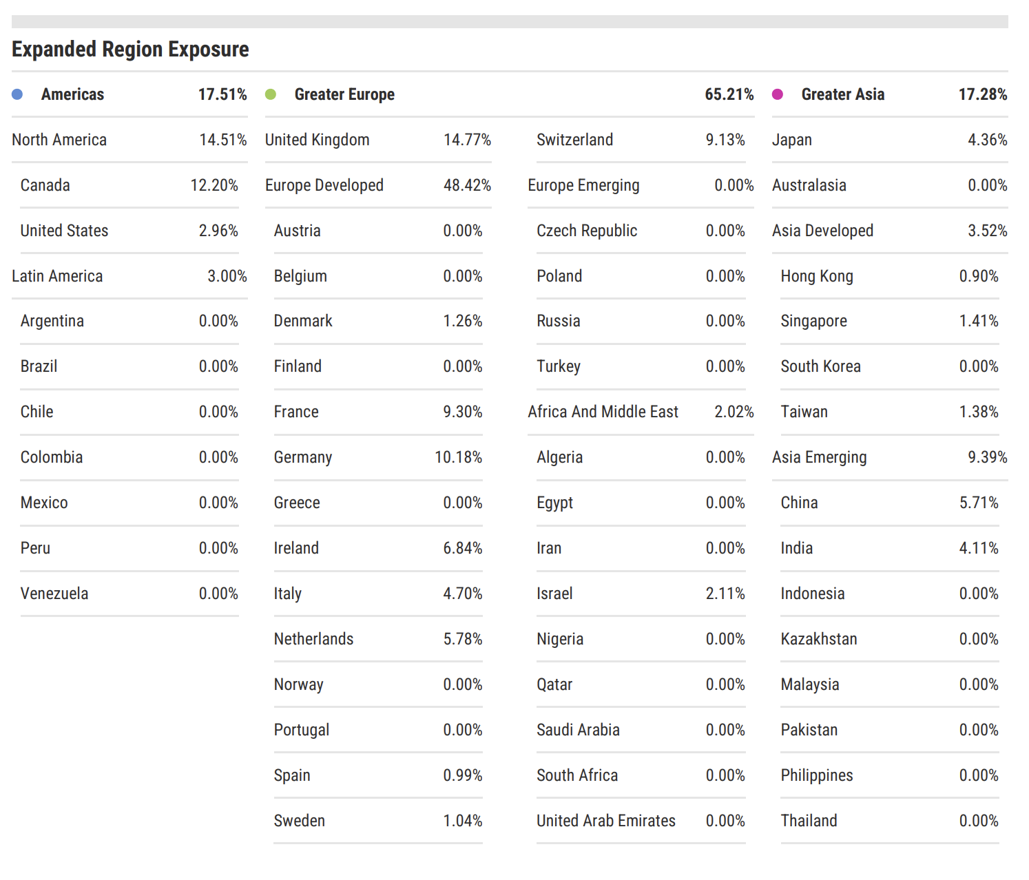 Picture of International Top Brands — Global Brands Matter